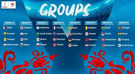 Fifa 1Groups